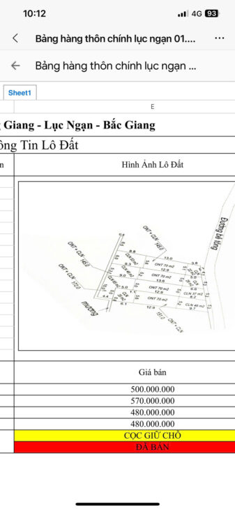 Đất nền phân lô Thị Xã Chũ – Lục Ngạn- Bắc Giang giá từ 480-6xxtr.