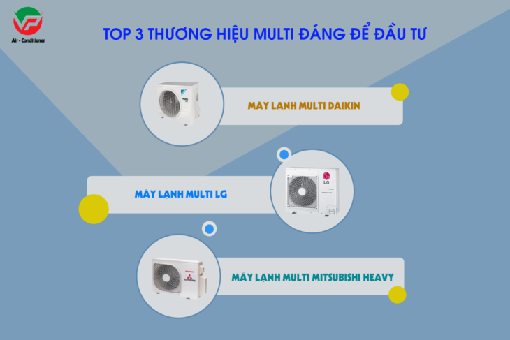 Dòng Điều hòa MULTI 1 nóng nhiều lạnh?