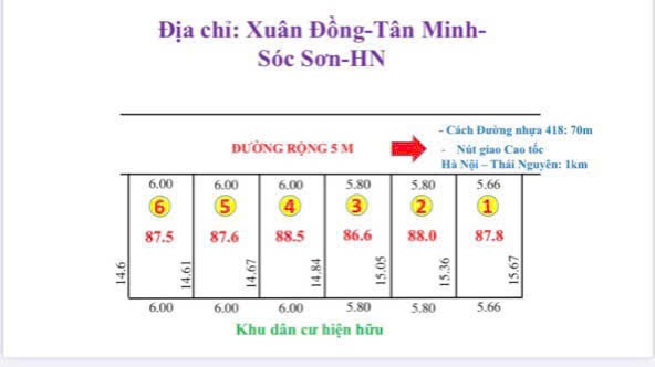 GIÁ NỔ THẲNG DẤT XUÂN ĐỒNG TÂN MINH DT 87,5 NM CHỈ HƠN TỶ VỊ CHÍ ĐÂT NẰM SÁT DG NHỰA 418 GIÁ NỔ THẲNG DẤT XUÂN ĐỒNG TÂN MINH DT 87,5 NM CHỈ HƠN TỶ VỊ CHÍ ĐÂT NẰM SÁT DG NHỰA 418