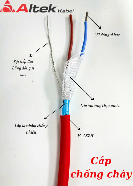 Cáp chống cháy 2 lõi Altek Kabel – Fire Resistant Cable