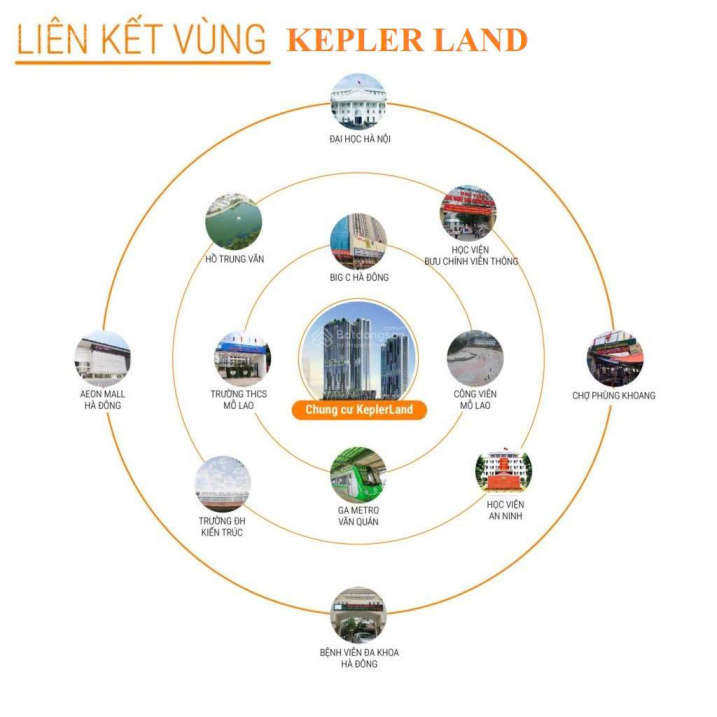 Căn hộ Cao Cấp Tháp Đôi Kepler – TSQ – vị trí kim cương giá siêu tốt tại trung tâm Quận Hà Đông