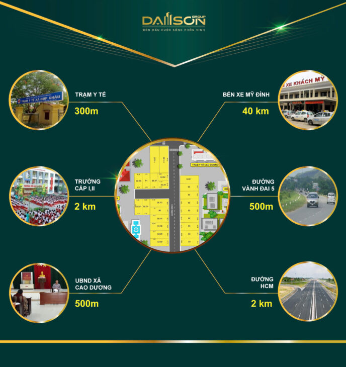 Đất Cao Dương- Lương Sơn- tiềm năng đầu tư lớn