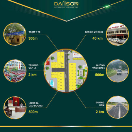 Quỹ đất vàng tại Cao Dương-Lương Sơn-Hoà Bình