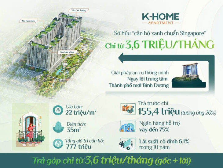 K-Home New City giờ chỉ cần ở thảnh thơi – đón giá trị tăng mạnh