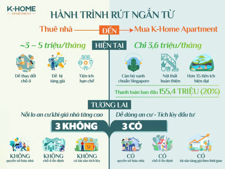 K-Home New City giờ chỉ cần ở thảnh thơi – đón giá trị tăng mạnh