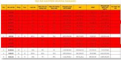 CẬP NHẬT GIỎ HÀNG NGOẠI GIAO CĐT MASTERI RIVERA ĐN TRÍ ĐẮC ĐỊA VIEW SÔNG BIỂN ĐẮT GIÁ