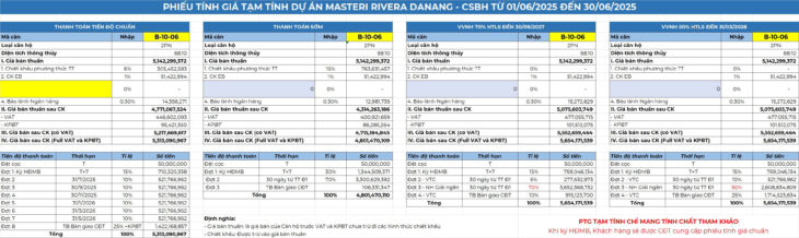 Độc quyền quỹ căn Hướng Nam 06,07 dự án Masteri Rivera Đà Nẵng