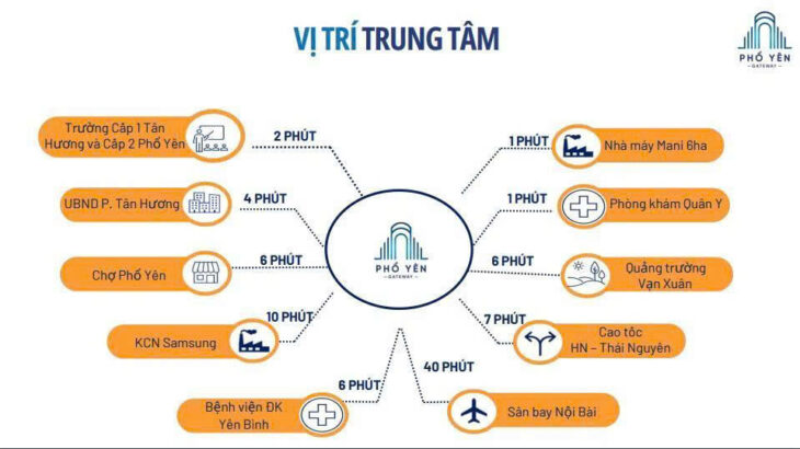 MÌNH CẦN BÁN LÔ ĐẤT DỰ ÁN PHỔ YÊN GATEWAY – PHƯỜNG TÂN HƯƠNG, TP PHỔ YÊN, THÁI NGUYÊN