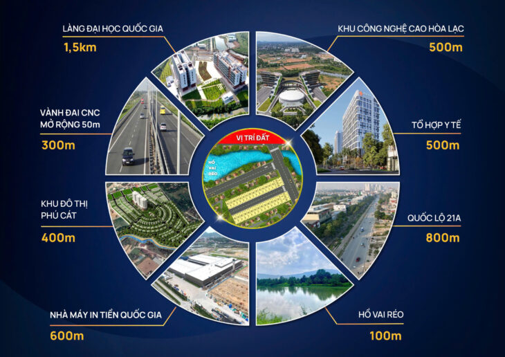Đất độc quyền- vị trí tiềm năng tăng giá nhất Hòa Lạc