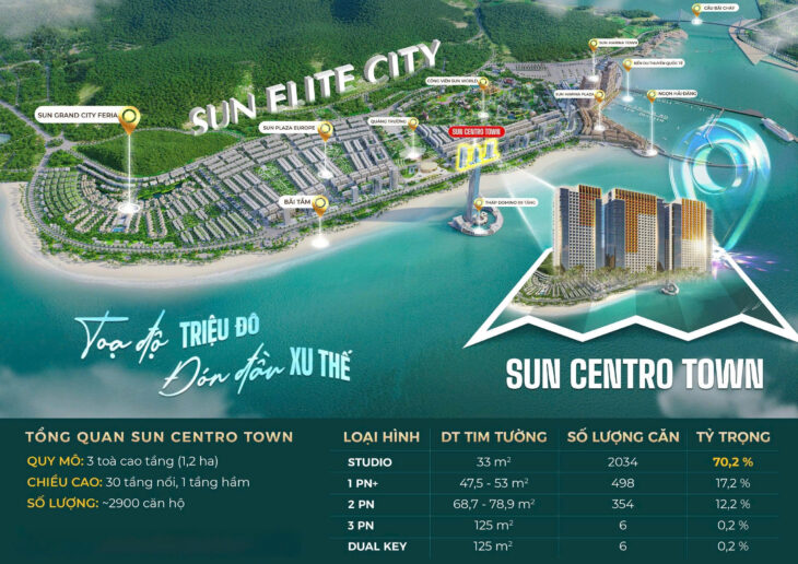 Chính thức booking căn hộ dự án Sun Centro Town Hạ Long chỉ từ 50 triệu có hoàn lại