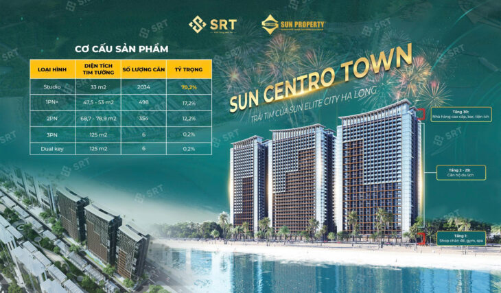 Chính thức booking căn hộ dự án Sun Centro Town Hạ Long chỉ từ 50 triệu có hoàn lại