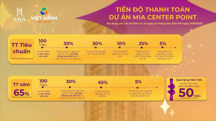 🏙 CHỈ 2,5 TỶ – SỞ HỮU NGAY CĂN HỘ 2PN CAO CẤP TẠI TRUNG TÂM LIÊN CHIỀU 🏙