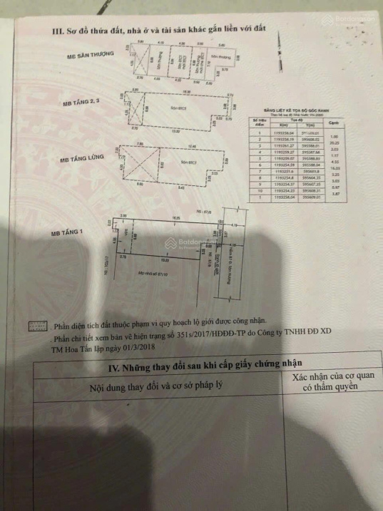 CĂN HỘ DỊCH VỤ 29 PHÒNG – TÂN HƯƠNG, TÂN PHÚ, DÒNG TIỀN 8%/ NĂM 0935094886