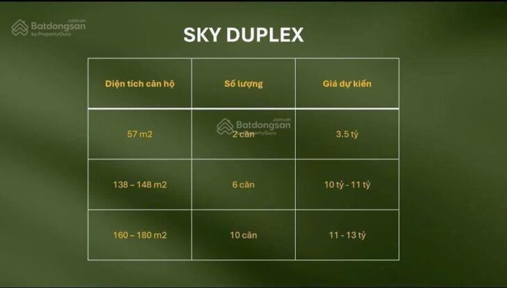 Bán căn hộ Eco Long An, duplex 3,5 tỷ 60m2, căn hộ thông tầng Sky Premium