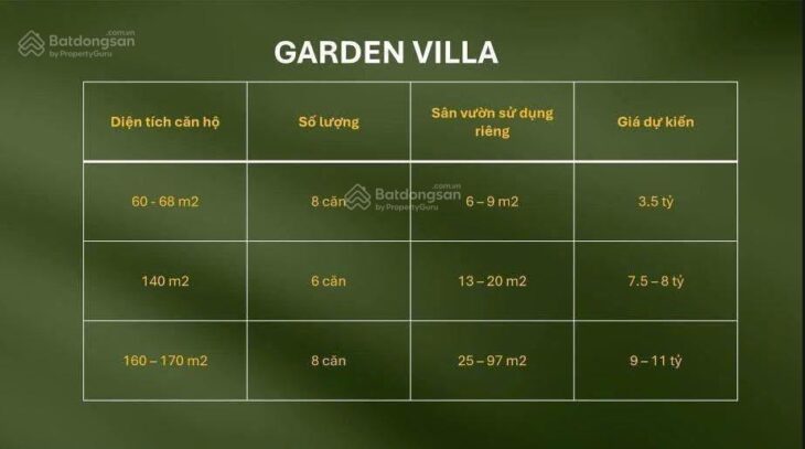 Bán căn hộ Eco Long An, duplex 3,5 tỷ 60m2, căn hộ thông tầng Sky Premium