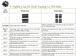 Ý Nghĩa 64 Quẻ 384 Hào Ý Nghĩa 64 Quẻ 384 Hào