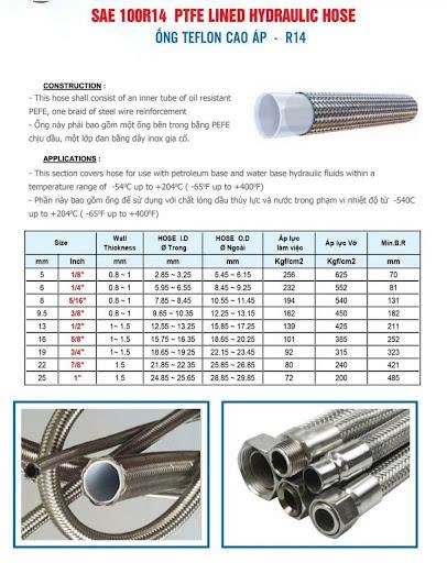 Ống chịu nhiệt Teflon PTFE lưới inox