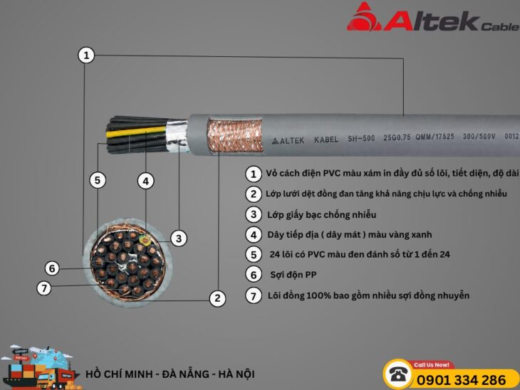 Cáp điều khiển có lưới chống nhiễu Altek Kabel 2 đến 30 lõi